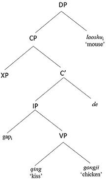 Comprehension of Subject and Object Relative Clauses in a Trilingual Acquisition Context